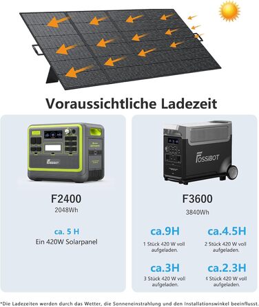 Портативна електростанція FOSSiBOT F1200: 1024Wh LiFePO4, 1200W (2400W), для кемпінгу, дому та балкону