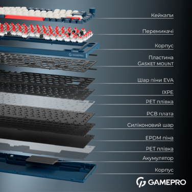Бездротова механічна клавіатура GamePro Asgard Yord (MK266BL)