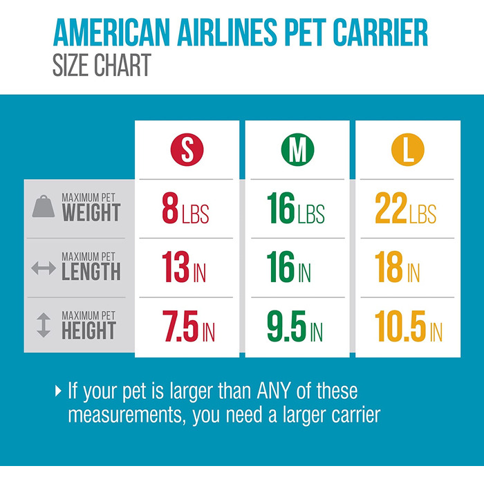 Сумка для перенесення домашніх тварин Sherpa American Airlines Anthrazit Duffle Сумка для перенесення домашніх тварин American Airlines M