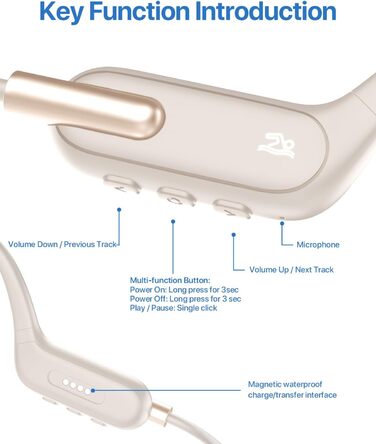 Навушники HIFI WALKER з кістковою провідністю, водонепроникні IPX8, 32 ГБ MP3, відкриті навушники Bluetooth 5.3, бежеві