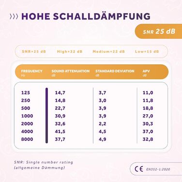 Навушники Schallwerk Mini для дітей - шумоізоляційні навушники, ідеальні для повсякденного життя та заходів (рожевий)