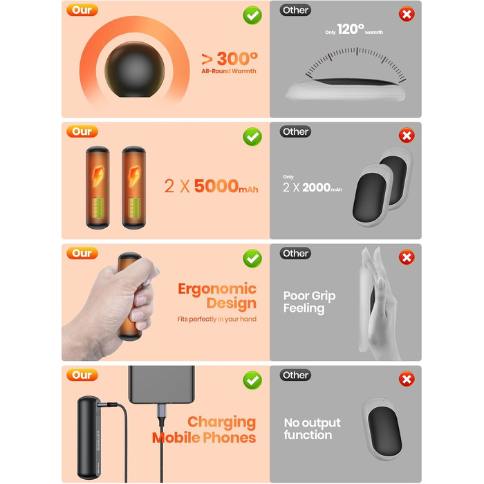 Електричні грілки для рук Warmco 2 шт., 10000 мАг, багаторазові, 3 режими нагріву, портативна батарея-грілка, чорний
