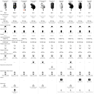 Бездротова ігрова миша GamePro Asgard Odin 8K Wireless/2.4GHz/Bluetooth PixArt PAW3950
