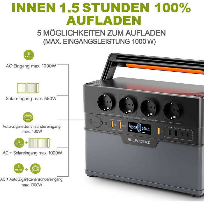 Портативна електростанція ALLPOWERS S1500 PLUS, ємність 1092 Wh, номінальна потужність 1500 W, пікова потужність 3000 W