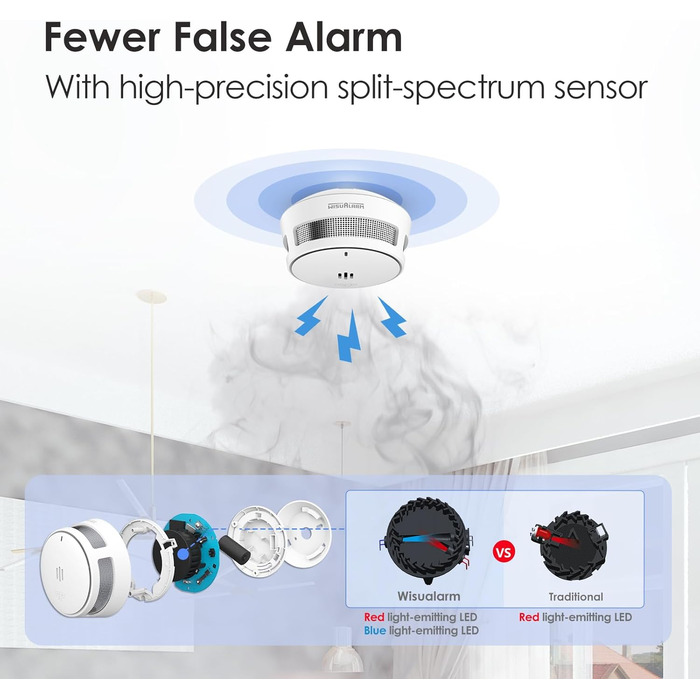 Датчики диму Rauchmelder, 10 років батареї, для дому, з дистанційним керуванням вимкнення та великою кнопкою тестування, EN14604 (5 шт.)