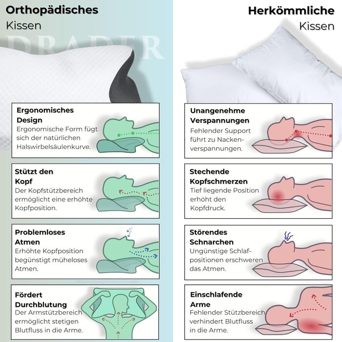 Ортопедична подушка Drader з ефектом пам'яті для підтримки шиї, проти болю та хропіння