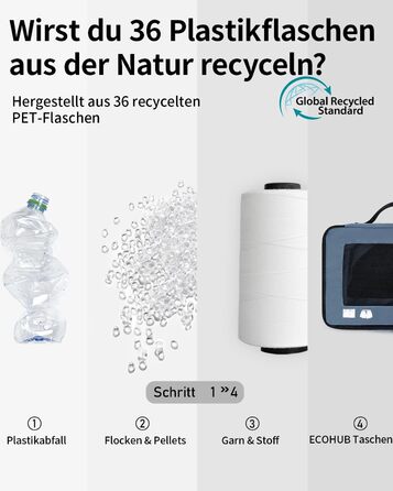 Набір органайзерів для валізи та рюкзака ECOHUB, 7 предметів, дорожні сумки-пакувальники з переробленого PET-пластику (Синій)