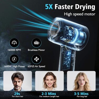 Професійний фен для волосся з високошвидкісним двигуном 160 000 об/хв, іонізацією 300 млн негативних іонів, 4 температурних режимах та 2 швидкостях, з дифузором та концентратором, чорний