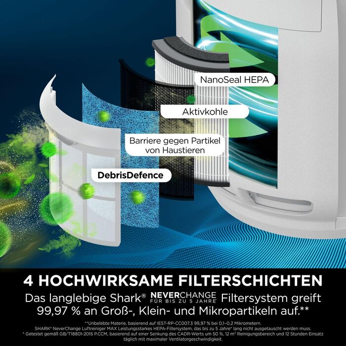 Повітряний очисник Shark NeverChange HP150EU: HEPA-фільтр на 5 років, 60 м², для дому, білий