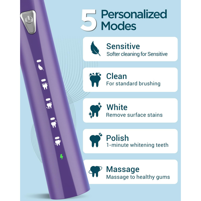 Електрична зубна щітка Coulax для дорослих та дітей з 8 насадками, 5 режимів, таймер 2 хв, фіолетовий