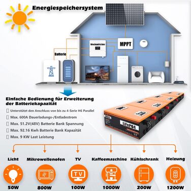 Акумулятор LiFePO4 Cloudenergy 12,8 В 300 Ач, 100 А BMS, 6000 циклів, 10 років, для автономної мережі, дому, автофургону, сонячної батареї