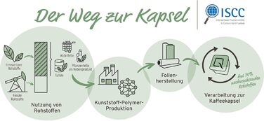 Кавомашина Tchibo Qbo ICONIC Pantone™ Premium з 16 капсулами для еспресо, кави та кави Grande, компактний інноваційний дизайн, колір Sky Blue + 16 капсул