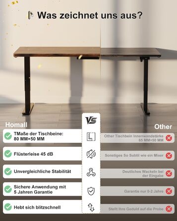 Регульований стіл Homall 200x80 см з USB-портом, електричний, з органайзером для кабелів, пам'ять налаштувань, комп'ютерний стіл