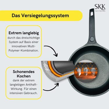 Німеччина 14420 Серія 6 лита алюмінієва сковорода ø 20 см, висота 5 см, підходить для індукції, знімна ручка, лита алюмінієва індукційна сковорода (Ø 28 см)