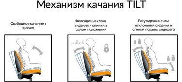 Крісло поворотне Q-025 чорна тканина