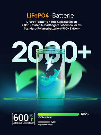 Портативна електростанція AFERIY 145W, 99,2Wh/31000mAh LiFePO4, 3 порти, захист 6-в-1, 100W сонячний генератор для кемпінгу, подорожей та надзвичайних ситуацій AF-PB010