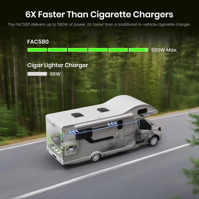 Портативна електростанція FOSSiBOT F2400 2048Wh LiFePO4, 2400W (4800W пік), 230V, 3 розетки AC, для дому, кемпінгу, резервного живлення