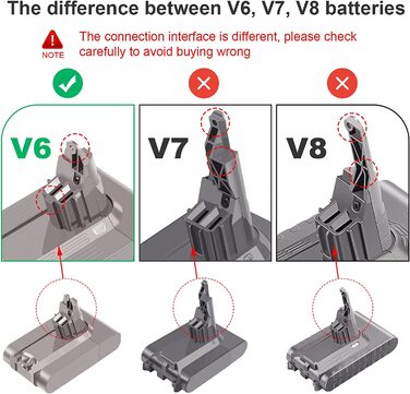 Заміна літієвої батареї LabTEC V6 21,6 В 4600 мАг для ручного пилососа Dyson V6 DC58-DC74 SV03-SV09