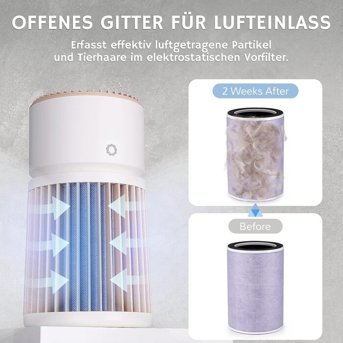 Повітряний очисник Airthereal AGH400 для дому з тваринами: фільтр H13, видаляє шерсть, луску, запах сечі, пил, дим. PM2.5-сенсор, 360° вхід повітря