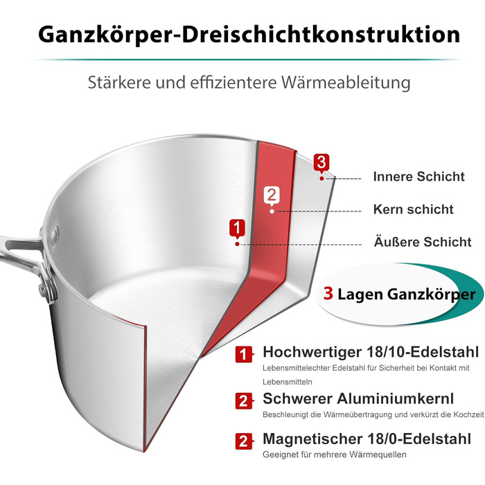 Каструля HaWare з нержавіючої сталі 16 см з кришкою, 1.9 л, для всіх типів плит, нержавіюча сталь, не має покриття, придатна для миття в посудомийній машині