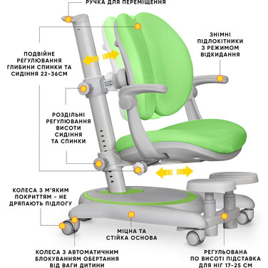 Дитяче крісло Mealux Ortoback Duo Plus Green (арт.Y-510 KZ Plus)