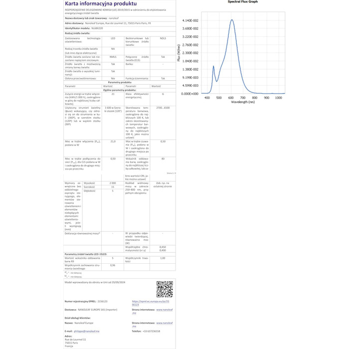 Nanoleaf Holiday String Lights 25м | 300 LED | IP44 | 18W | EU | HomeKit сумісність