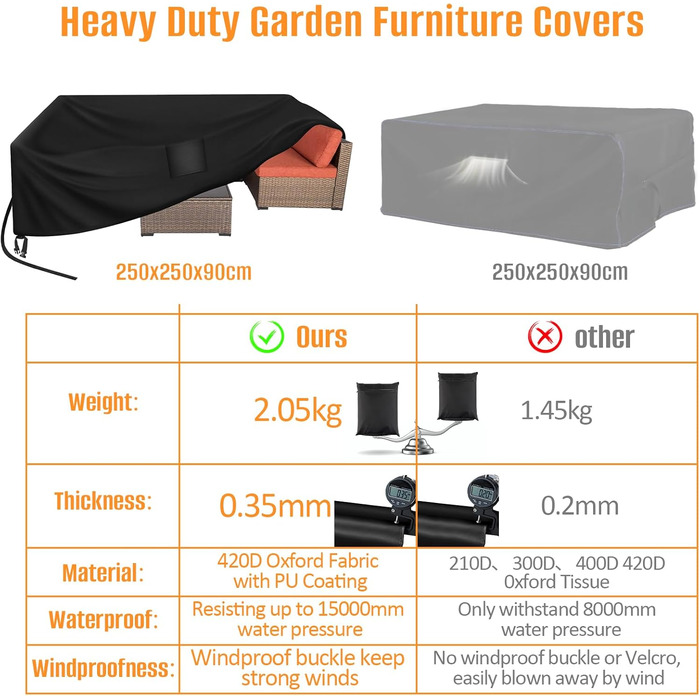 Захисний чохол для садово-патіо меблів, 250x250x90 см, водовідштовхуючий, стійкий до УФ-випромінювання, 420D, для вулиці