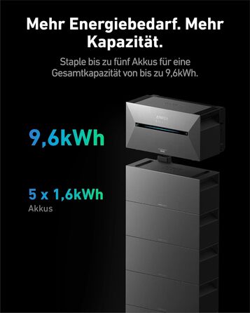 Anker SOLIX: Портативна електростанція для балкона (890 Вт | 1600 Вт·год) з сонячними панелями (445 Вт) та акумулятором E1600 Pro (1600 Вт·год), 4 MPPT, 9.6 кВт·год, Plug & Play