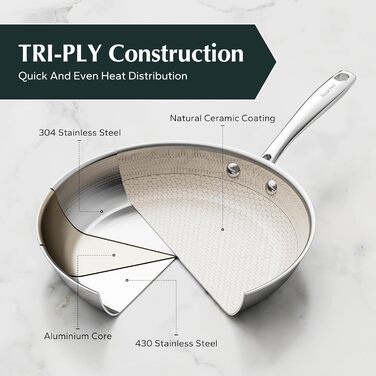 Сковорода Redchef з антипригарним покриттям, 20 см: керамічна, з нержавіючої сталі, без PFOA/PTFE, для індукційних плит