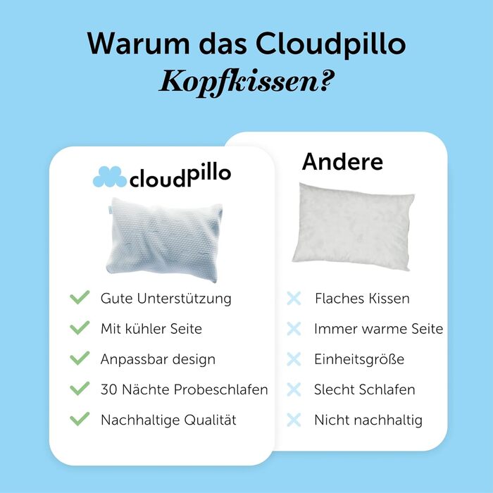 Подушка з піною з пам'яті Cloudpillo - комплект преміум-подушок, регульована висота, 40x80 см, ергономічні та гіпоалергенні подушки