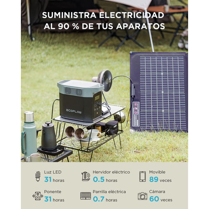 Електростанція EcoFlow Delta 2+ 220W: портативна, сонячна, 1024Wh, для кемпінгу та подорожей (Generalüberholt)