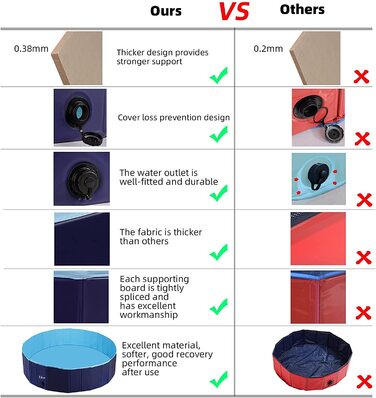 Басейн для собак Fuloon зі зливним клапаном, складаний басейн для собак басейн для кішок басейн дитячий басейн Ванна для собак ПВХ Нековзна, зносостійка, для дітей Собака кішка (16030 см (63 дюйма.Д11,8 дюйма).З), синьо-блакитний)