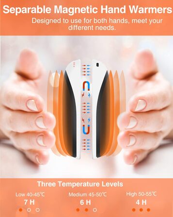 Jonwall Електричний нагрівач рук 2 шт. 5000mAh, перезарядна батарея, магнітний, портативний, USB Powerbank, подарунок для жінок та чоловіків, чорний