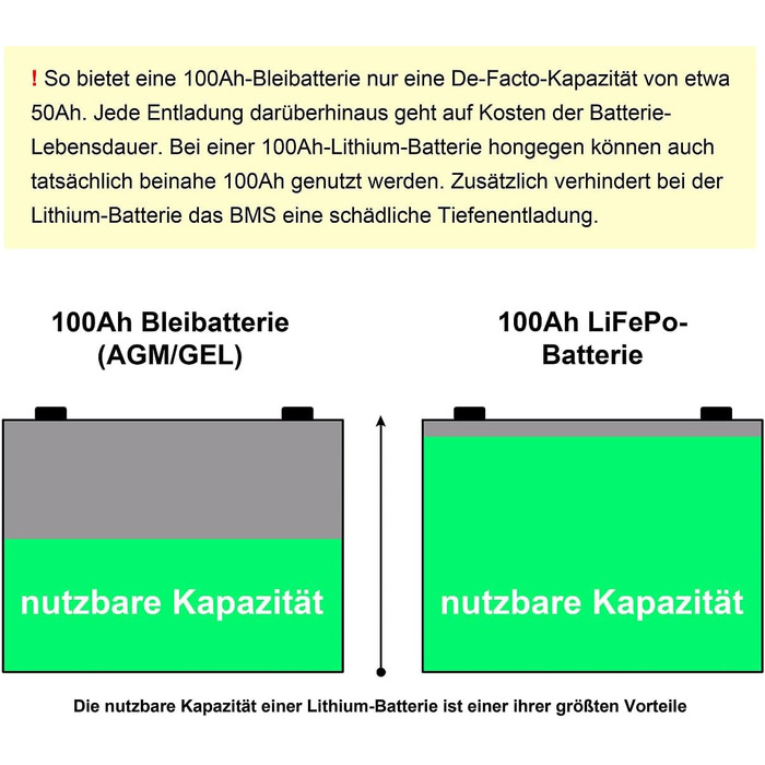 Акумулятор tka Kbele LiFePO4 12V 100Ah/1280Wh BMS для сонячних систем, 11кг (сонячна батарея, літієва батарея)