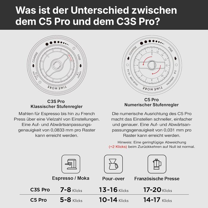 Кавомолка ручна TIMEMORE Chestnut Ganzmetall C5 Pro, чорна: керамічний жолоб, 25г, сталь