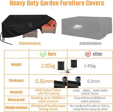 Захисний чохол для садово-патіо меблів, 250x250x90 см, водовідштовхуючий, стійкий до УФ-випромінювання, 420D, для вулиці