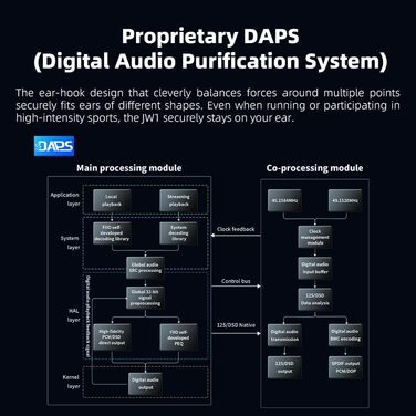 Портативний Hi-Res музичний плеєр JadeAudio / FiiO JM21 Android 13, Snapdragon 680, Bluetooth, Wi-Fi, USB DAC, 12.5 годин, небесно-блакитний