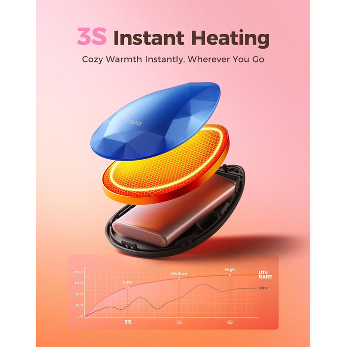 Електричні грілки для рук OCOOPA 2 шт., стильні, у формі діаманта з магнітом, перезаряджаються, для жінок, подарунок на Новий рік, для Рейно, піших прогулянок, кемпінгу, блакитні