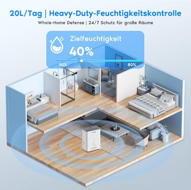 Електричний осушувач повітря COLAZE 20л/24г, для дому, підвалу, квартири, 150 м³ (50 м²), тихий, 20л-NEW