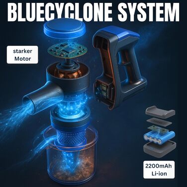 Акумуляторний пилосос 3-в-1 VARIO150: ручний, вертикальний, для килимів та підлоги, від тваринного волосся, до 45 хв роботи