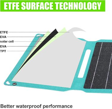 Сонячна панель 28 Вт, складна сонячна панель - монокристалічний зарядний пристрій для сонячної панелі ETFE, портативний сонячний зарядний пристрій з Type-C, DC, USB, 3 виходами для кемпінгу або походів, камера, акумулятор 12 В, мобільний телефон, ноутбук 