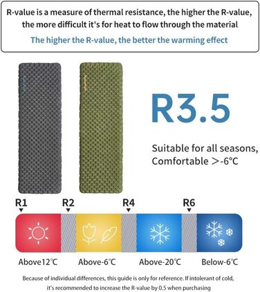 Самонадувний спальний килимок Naturehike 5.8R/3.5R - Вартість кемпінгового спального килимка, надувний килимок для кемпінгу, портативний спальний килимок, одномісний надувний матрац для сну для трекінгу, походів, альпінізму, подорожей, на відкритому повіт