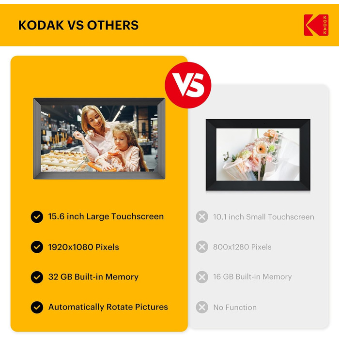 Цифровий фоторамка Kodak 15.6