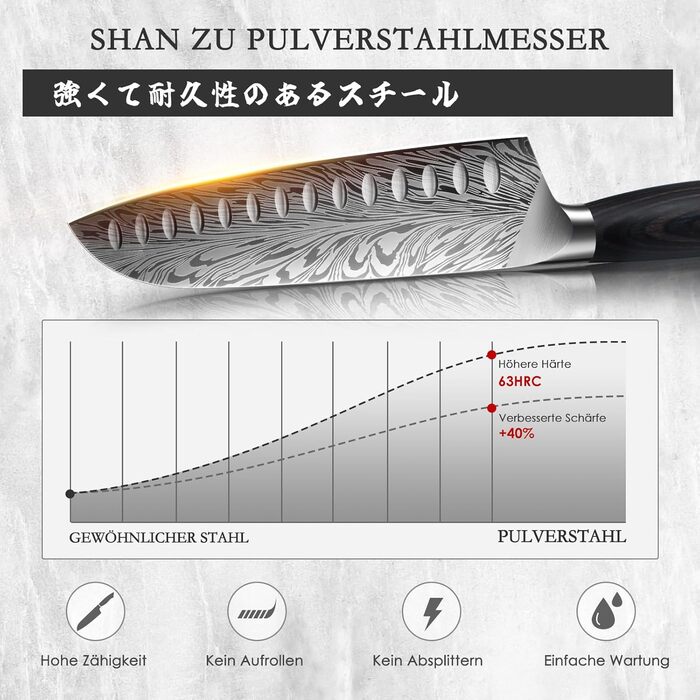 Японський ніж SHAN ZU Santoku 18 см з порошкової сталі - професійний ніж для кухні з ергономічною ручкою