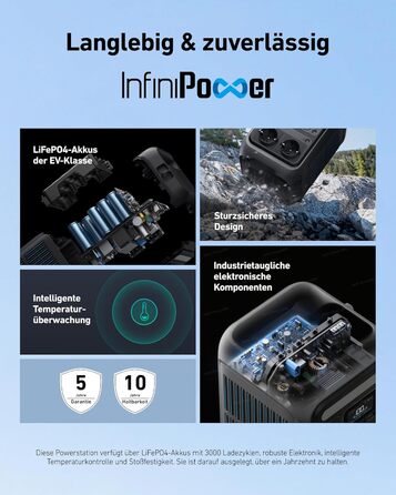 Портативна електростанція Anker SOLIX C300X: 288Wh LiFePO4, 300W (600W max), для кемпінгу та подорожей