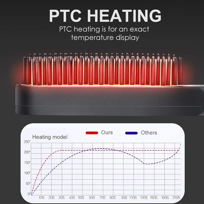 Електричний гребінець для випрямлення бороди 2-в-1 для чоловіків - щітка з підігрівом і випрямляч для волосся (ЄС)