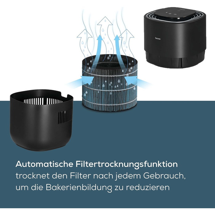 Зволожувач повітря Beurer LB 300 Plus: Тест-переможець Stiftung Warentest, холодний тип випаровування, індикатор вологості, фільтр-сушка, до 45 м²