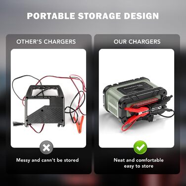 Автоматичний зарядний пристрій для акумуляторів з температурною компенсацією (6A), червоний. Підходить для авто, вантажівок, мотоциклів, газонокосарок, човнів та морських акумуляторів.