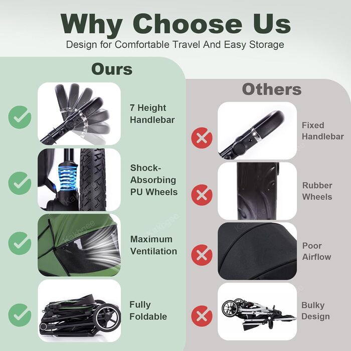 Дитяча коляска 3-в-1 | Комбінована коляска з автокріслом | Візок з регульованою ручкою | Алюмінієвий каркас | Москітна сітка | для новонароджених 0-4 роки, Зелений