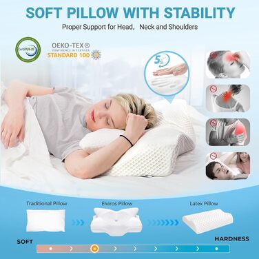 Ортопедична подушка Elviros з Memory Foam для тих, хто спить на боці, з підтримкою шиї, для зняття болю в шиї та плечах, 53.8x11/9x33 см, блакитна